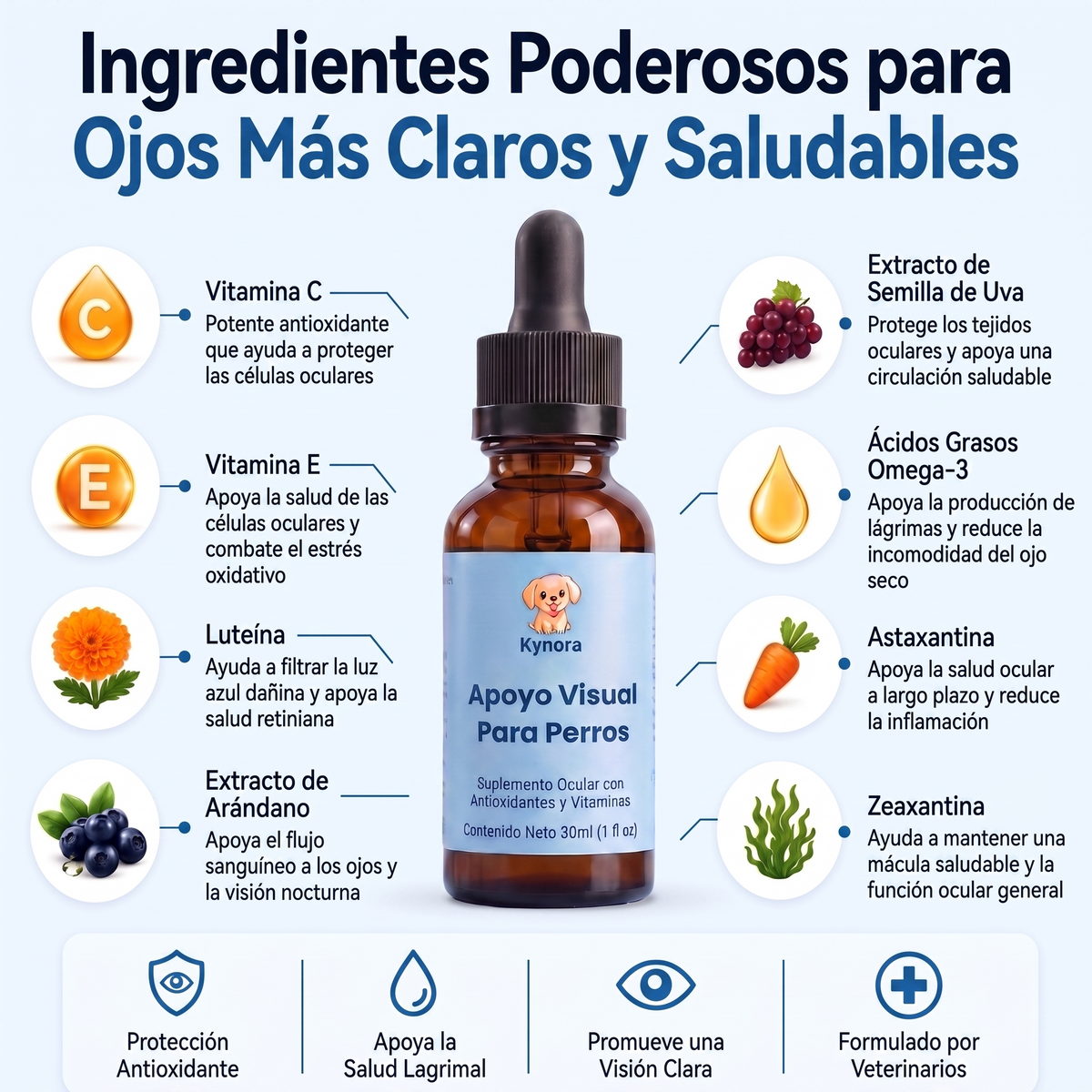 Kynora® Apoyo Visual Para Perros